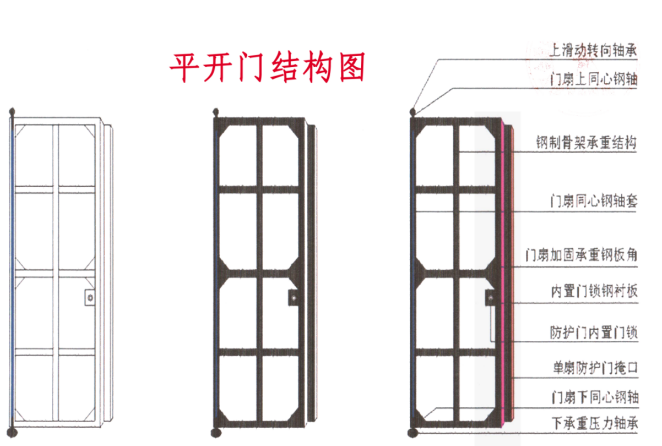 朝阳铅皮防护门生产厂